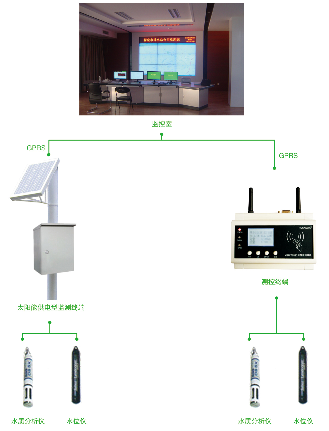 地下水監測系統解決方案